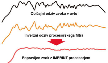 Tehnologija IMPRINT